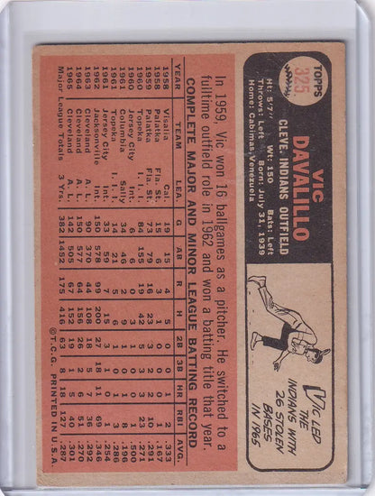 1966 Topps Baseball card featuring Vic Davalillo of the Cleveland Indians in action