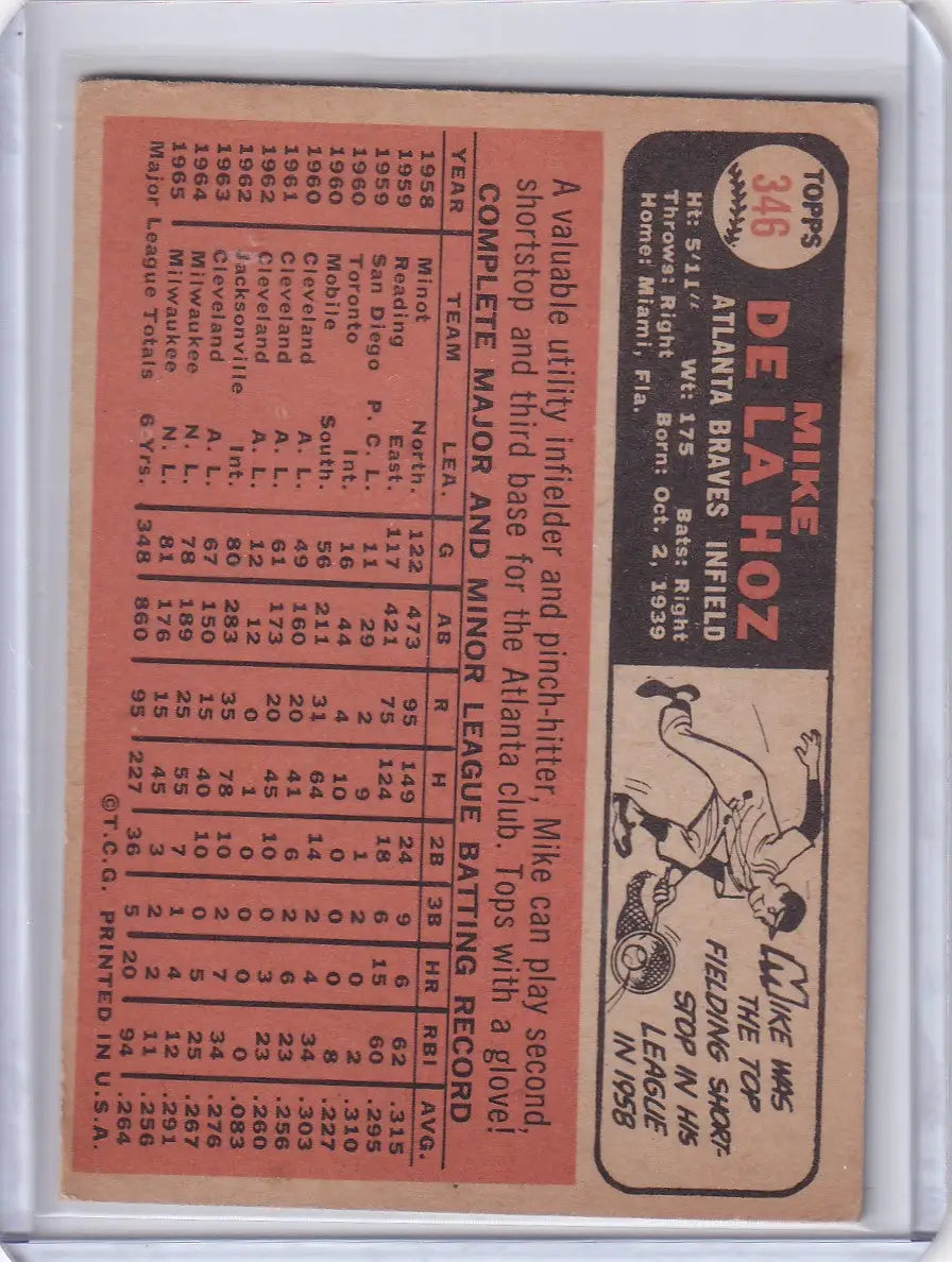 Vintage Topps baseball card of Mike de la Hoz featuring Atlanta Braves player stats