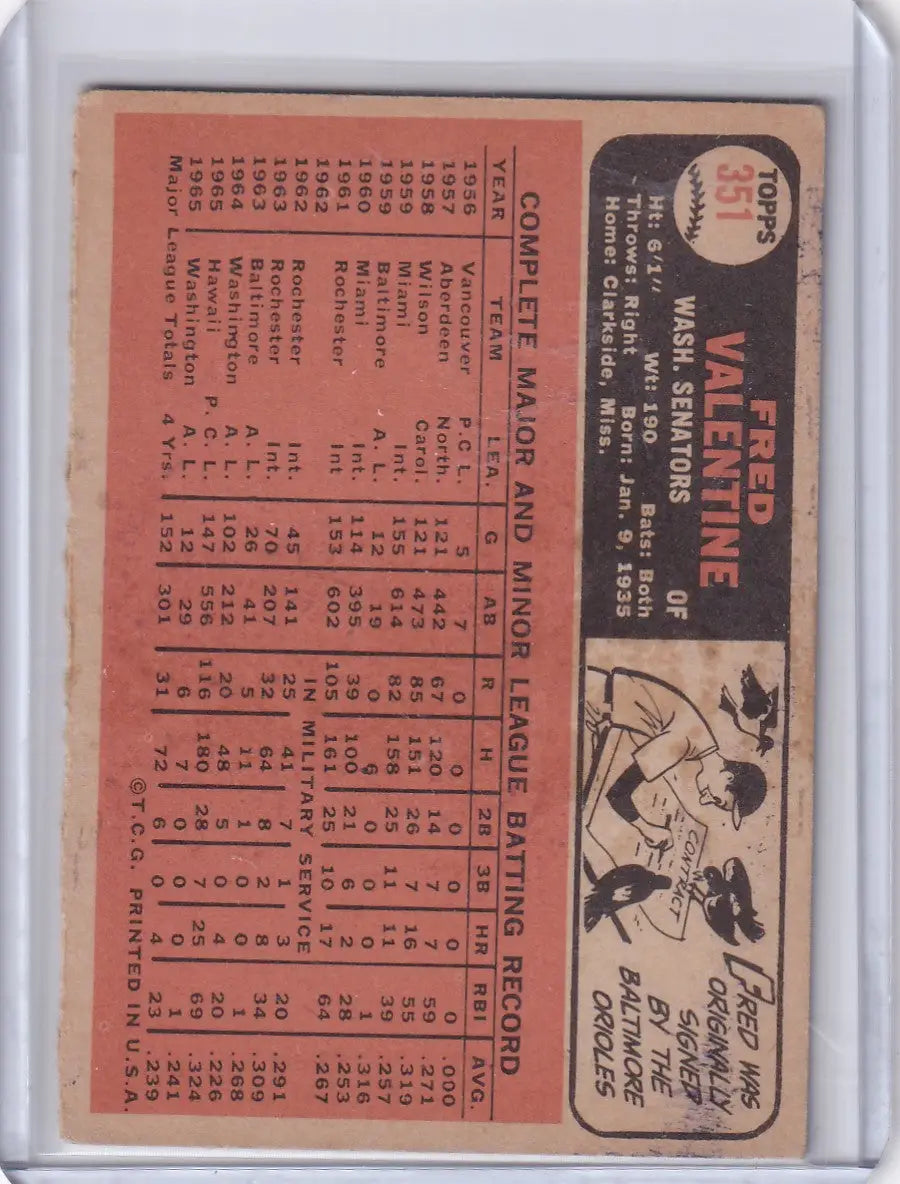 Vintage Topps Baseball card of Fred Valentine from the Washington Senators with stats and illustration