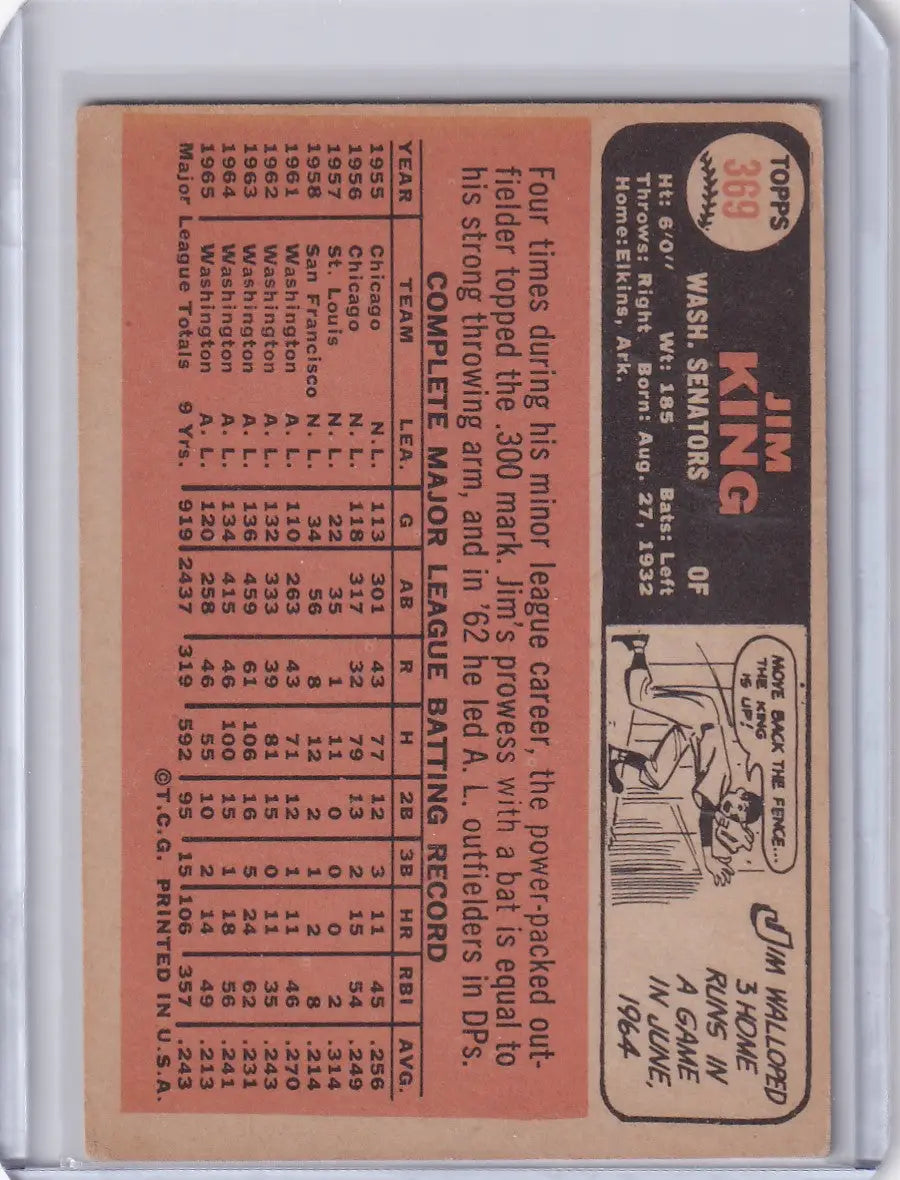 1966 Topps Baseball #369 Jim King card with player stats and cartoon back illustration