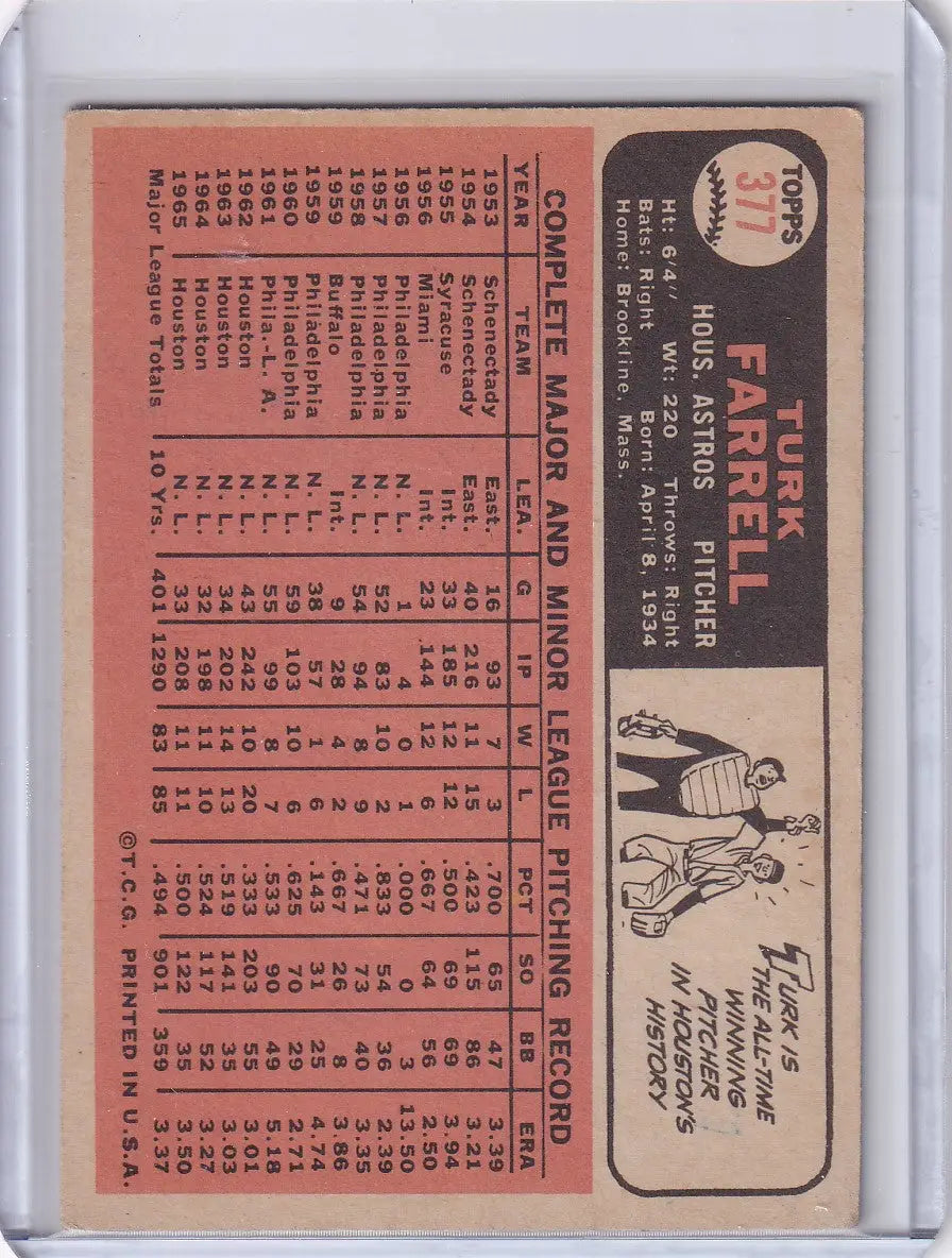 Vintage Topps Baseball card of Turk Farrell, Houston Astros player with cartoon illustration