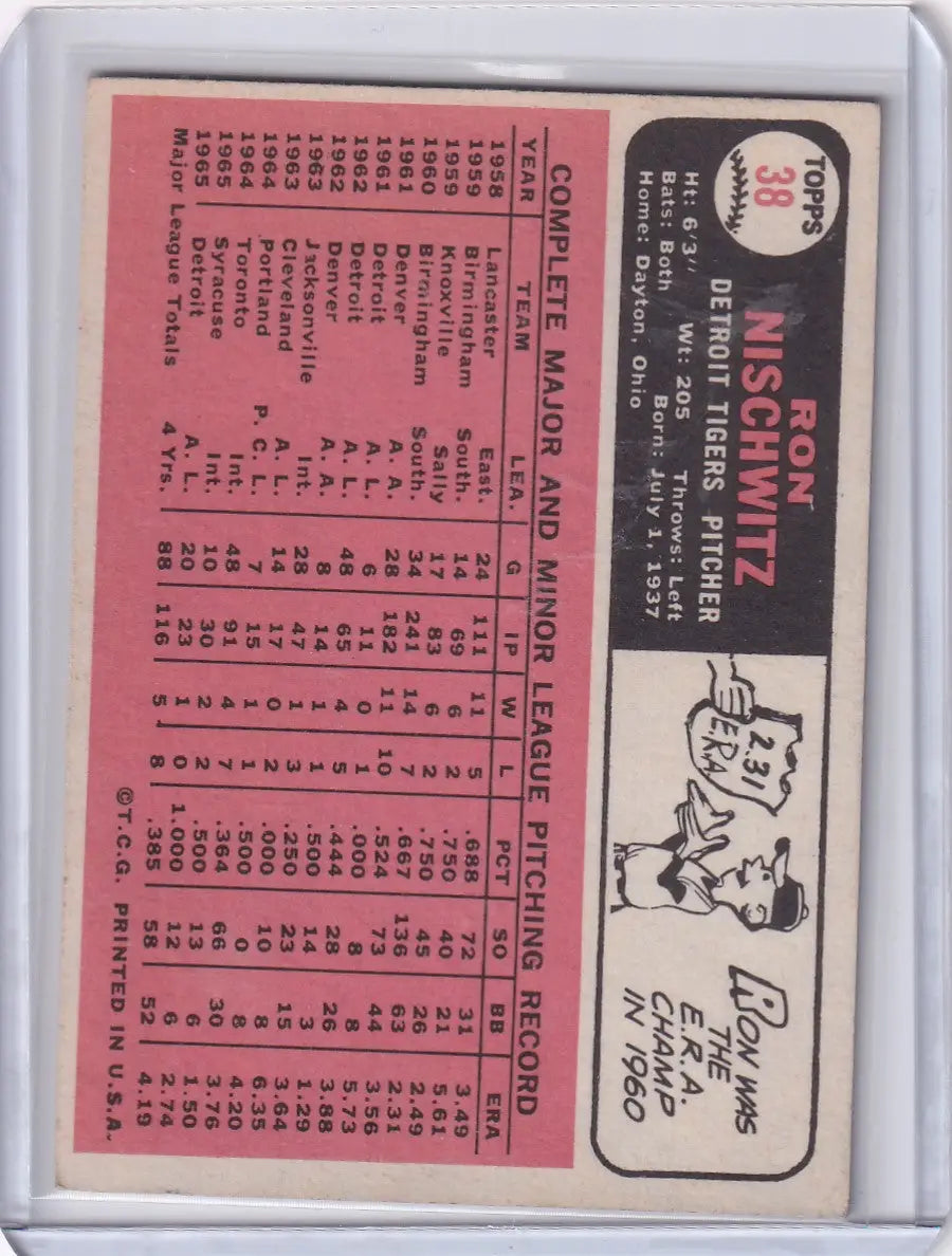 1966 Topps Baseball card of Ron Nischwitz with Detroit Tigers player statistics and illustration