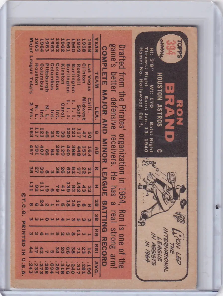 Vintage 1966 Topps Baseball card of Ron Brand showcasing Houston Astros pitcher stats