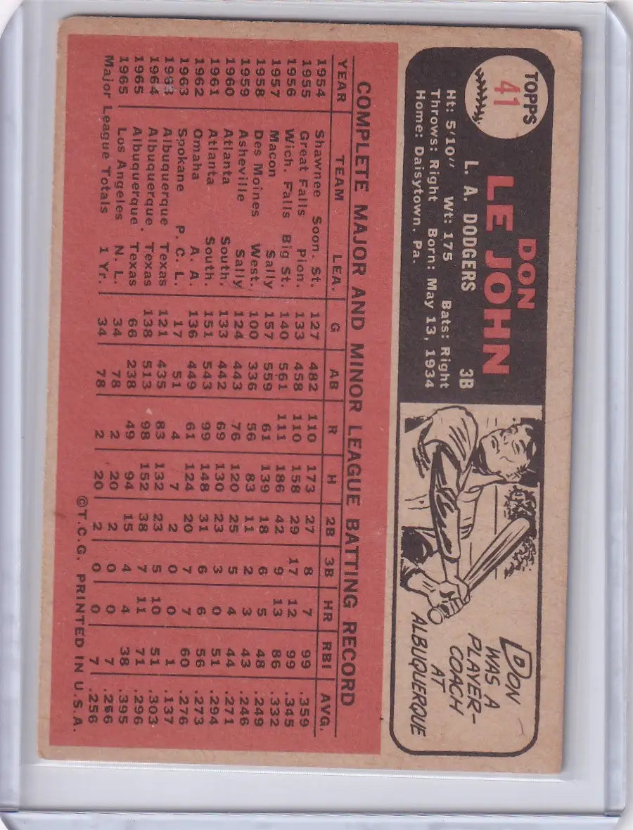 Vintage 1966 Topps Baseball card of Don LeJohn, Los Angeles Dodgers player statistics