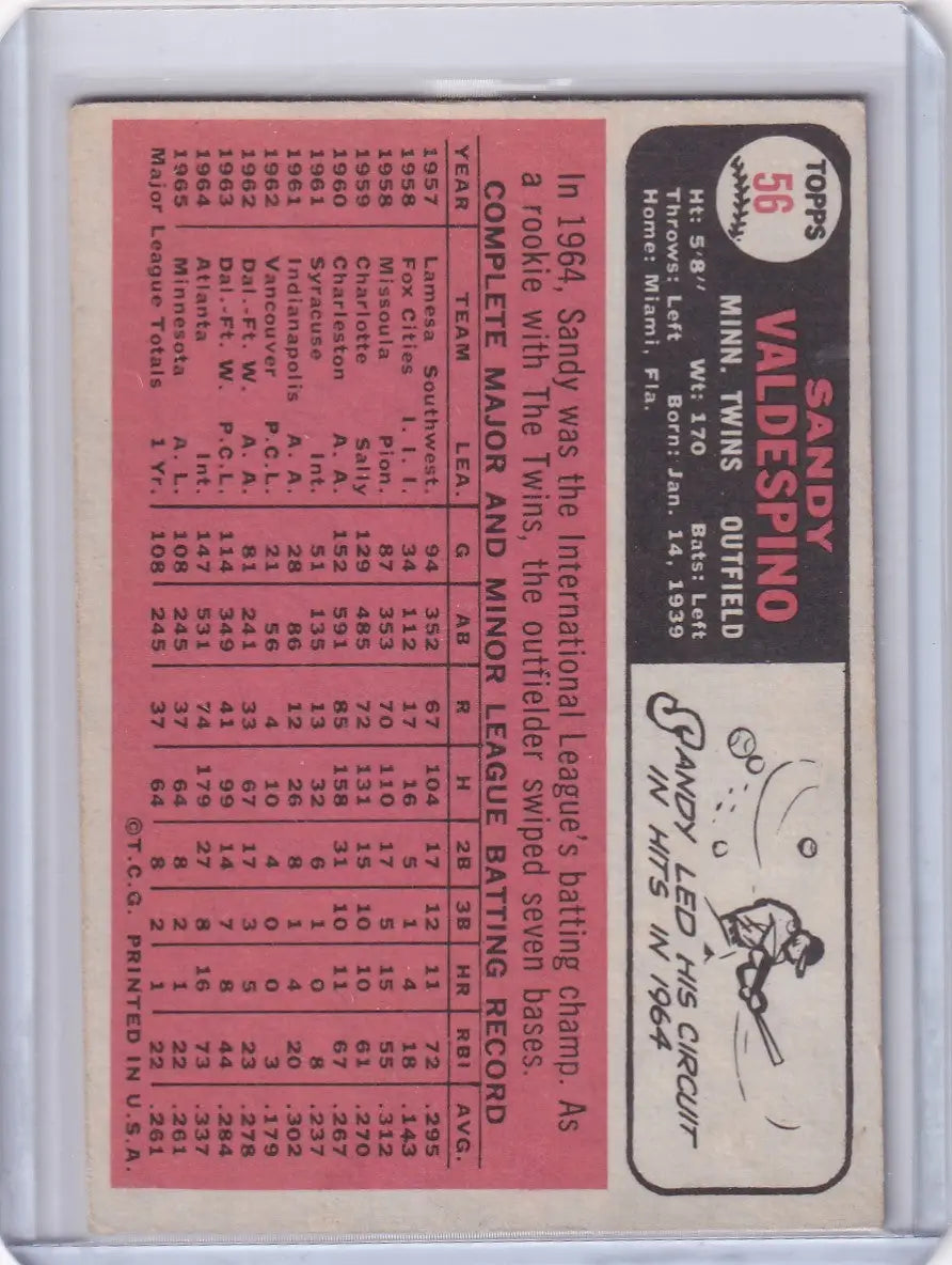 Pink vintage Topps Baseball card of Sandy Valdespino, Minnesota Twins player stats