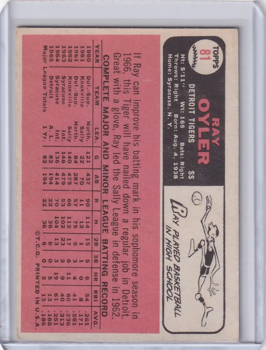 Vintage Topps Baseball card featuring Ray Oyler of the Detroit Tigers on pink background