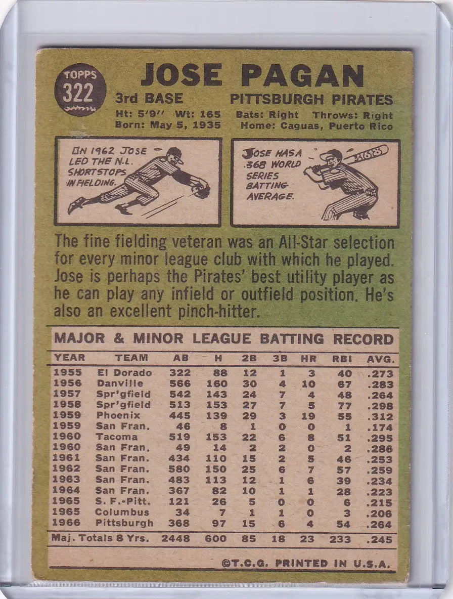 Vintage Topps Baseball card of Jose Pagan from the Pittsburgh Pirates 1967 edition