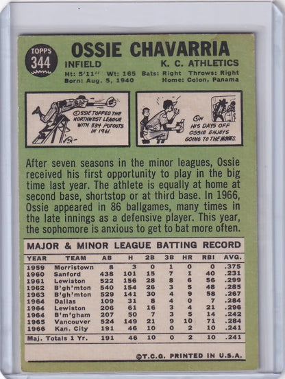Vintage 1967 Topps Baseball card of Ossie Chavarria from the Kansas City Athletics RC