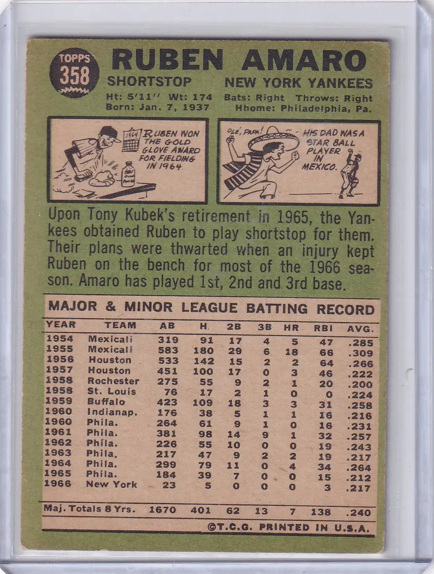 1967 Topps Baseball #358 Ruben Amaro - New York Yankees