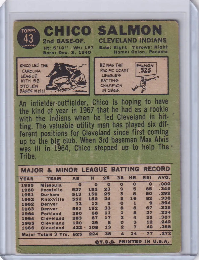 1967 Topps Baseball card of Chico Salmon from the Cleveland Indians collection