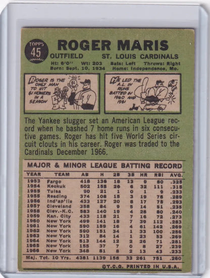 Topps Baseball card of Roger Maris with career stats and illustrations for St. Louis Cardinals