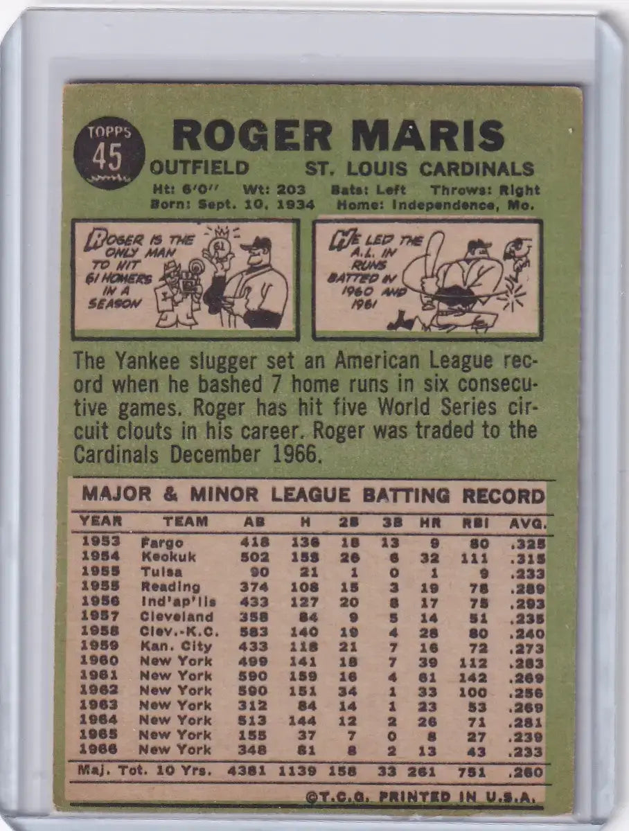 1967 Topps Baseball #45 Roger Maris - St. Louis Cardinals