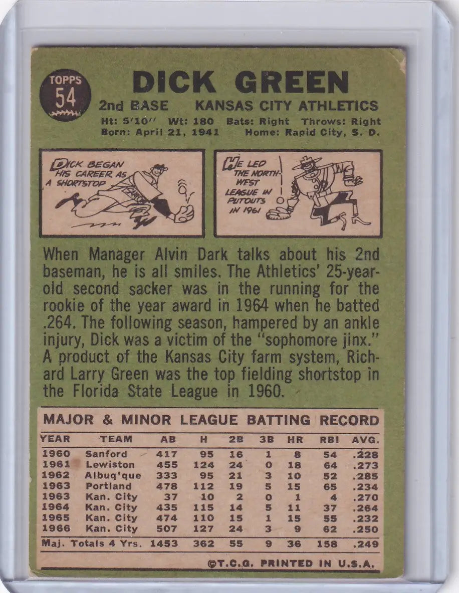 Vintage 1960 Topps Baseball card #54 Dick Green of the Kansas City Athletics