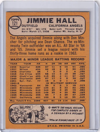 1968 Topps Baseball card of Jimmie Hall, California Angels statistics and biography