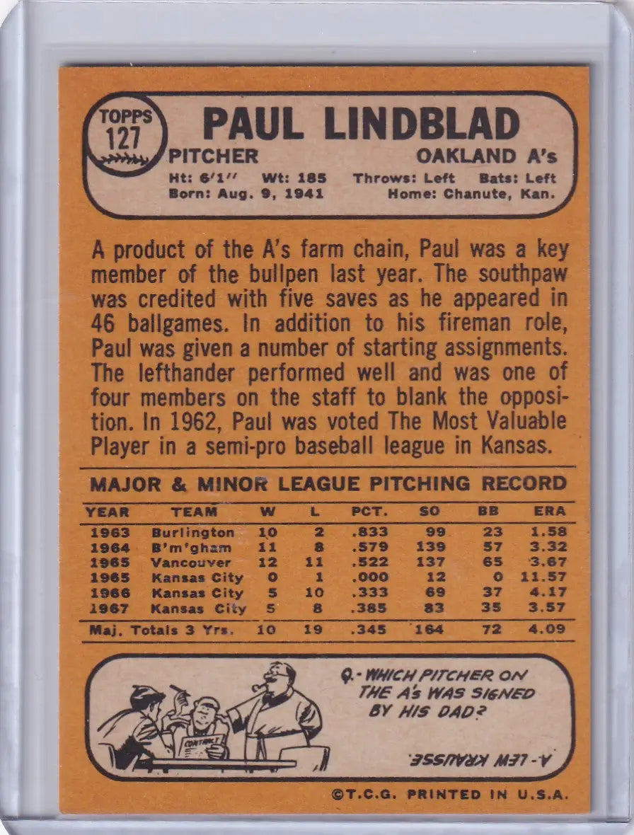 Baseball card of Paul Lindblad featuring Topps Baseball stats for Oakland Athletics