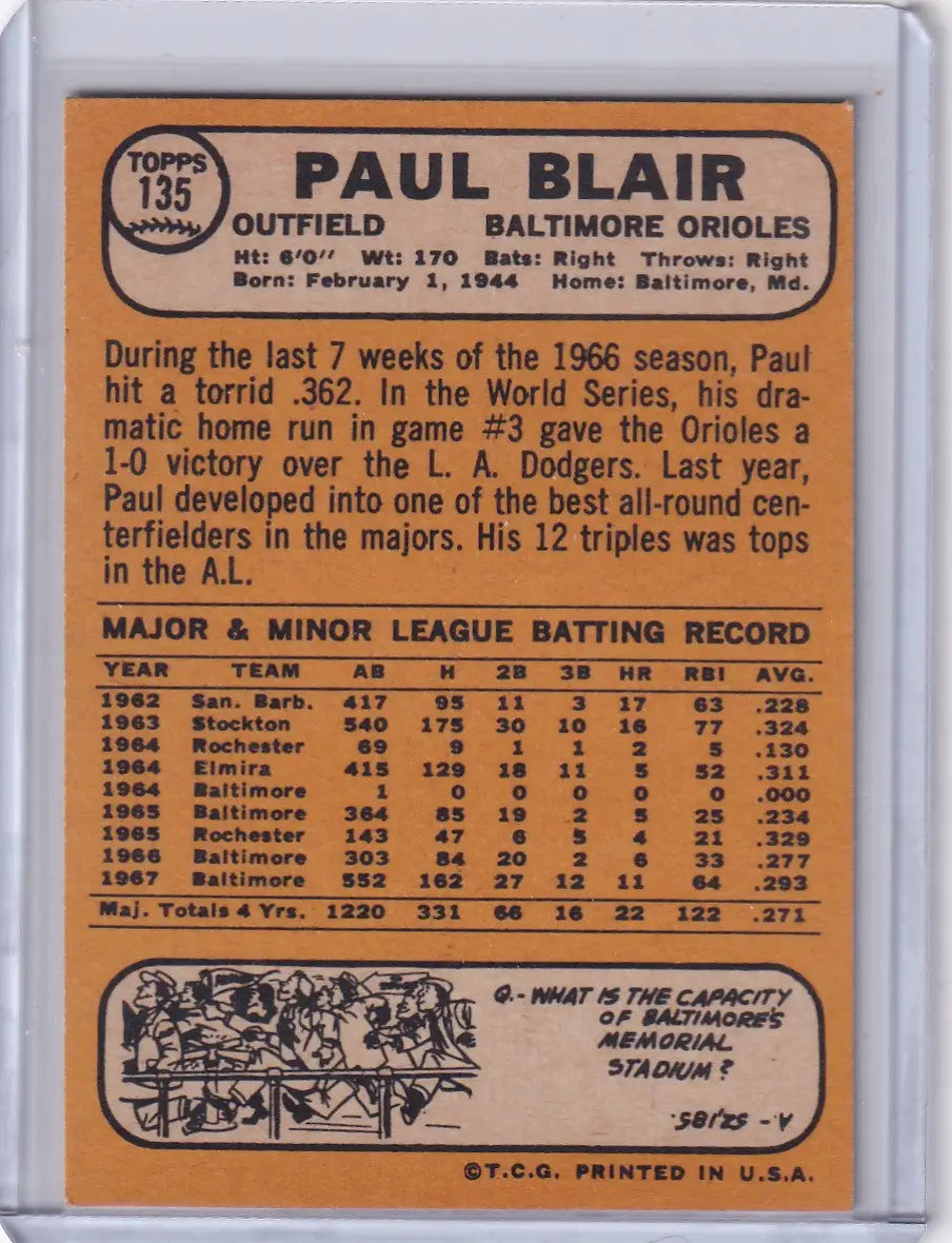 1968 Topps Baseball card of Paul Blair from the Baltimore Orioles with stats and info