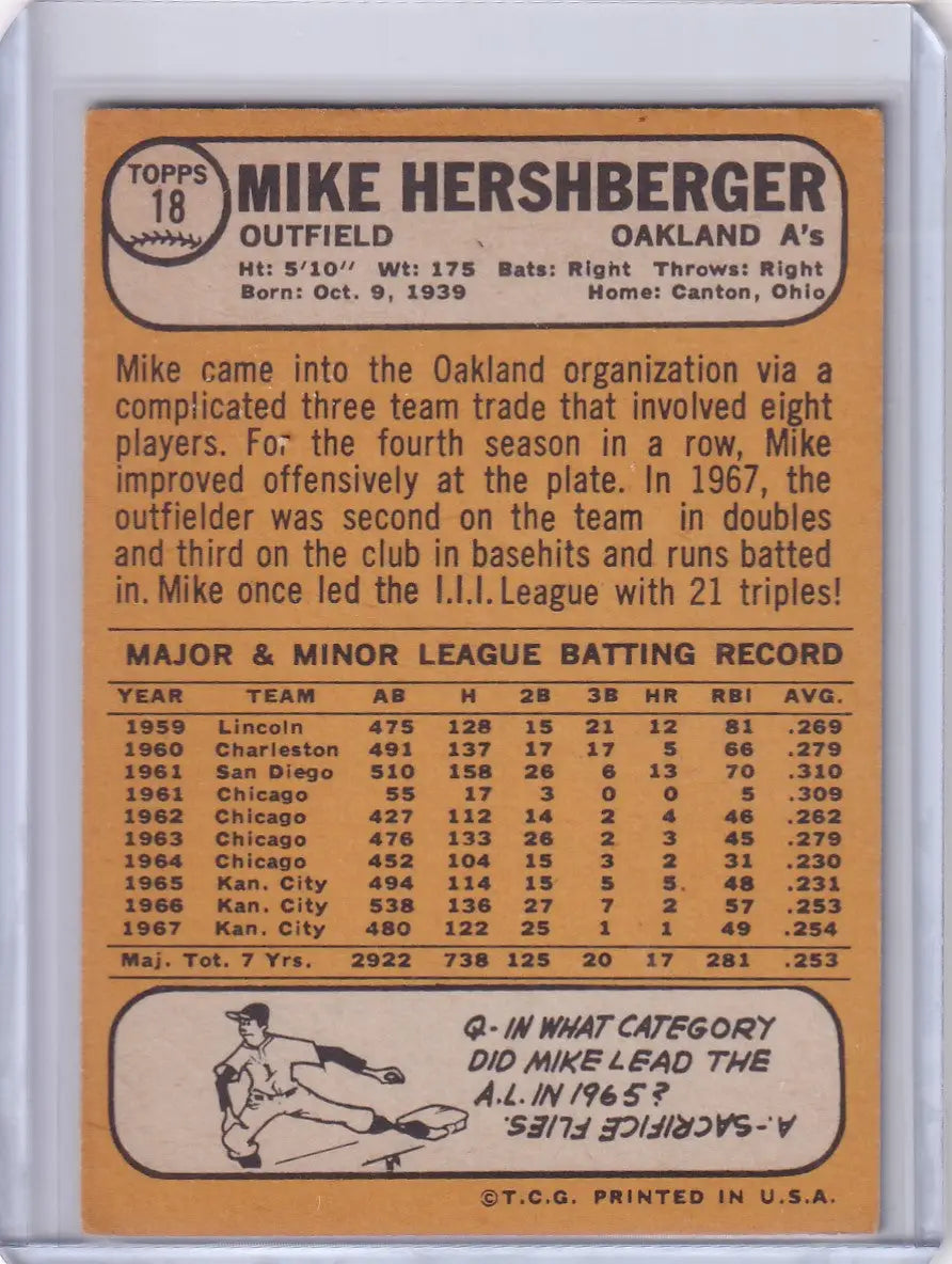 1968 Topps Baseball #18 Mike Hershberger card with Oakland Athletics stats and bio