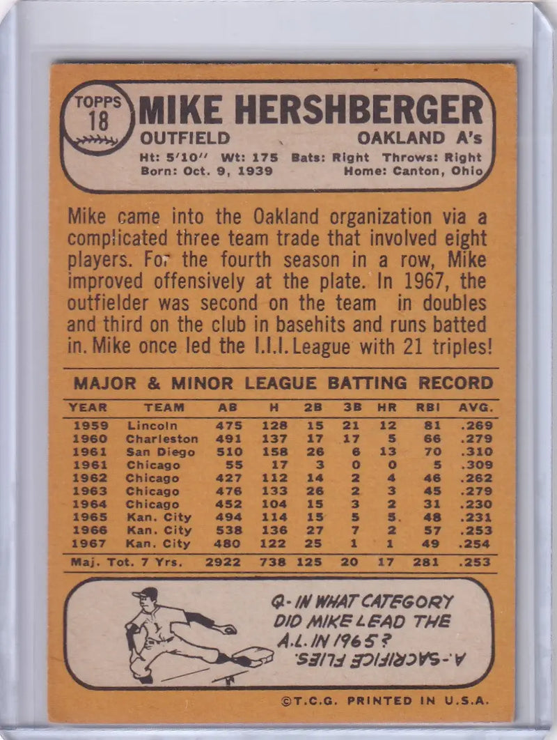 1968 Topps Baseball #18 Mike Hershberger card with Oakland Athletics stats and bio