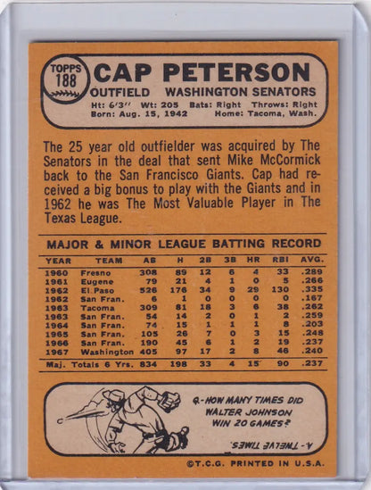 1968 Topps Baseball card of Cap Peterson from the Washington Senators displaying stats
