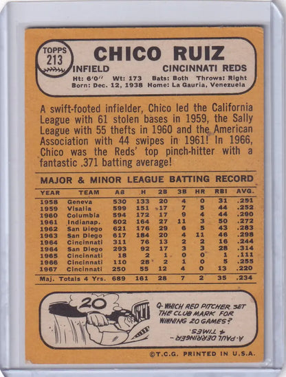 1968 Topps Baseball card of Chico Ruiz from the Cincinnati Reds with player statistics