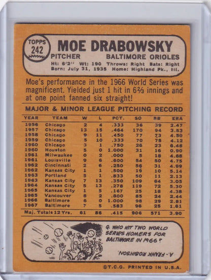 1968 Topps Baseball card of Moe Drabowsky, Baltimore Orioles statistics and highlights