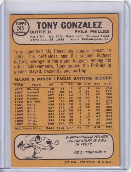 1968 Topps Baseball Card of Tony Gonzalez from the Philadelphia Phillies