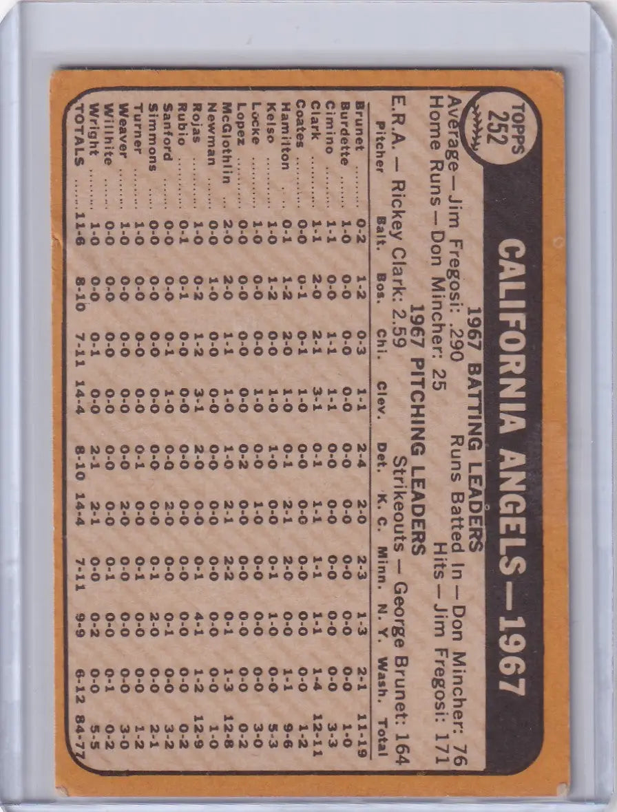 1968 Topps Baseball #252 California Angels Team