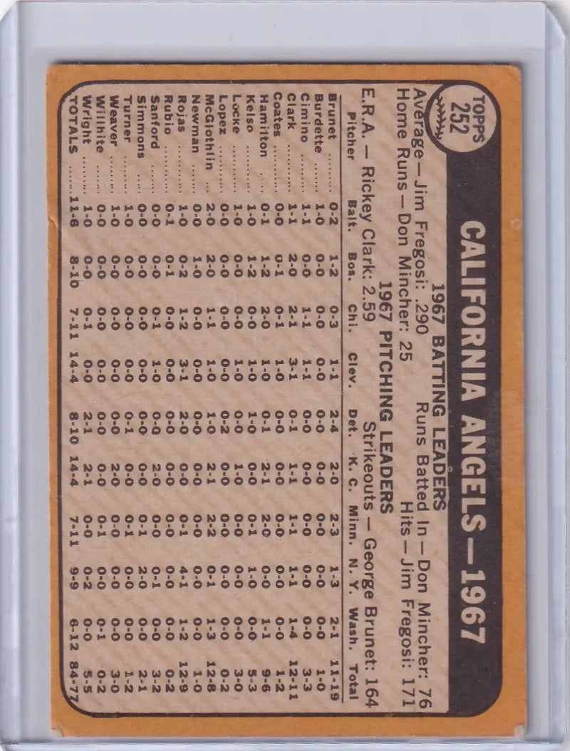 1968 Topps Baseball #252 California Angels Team