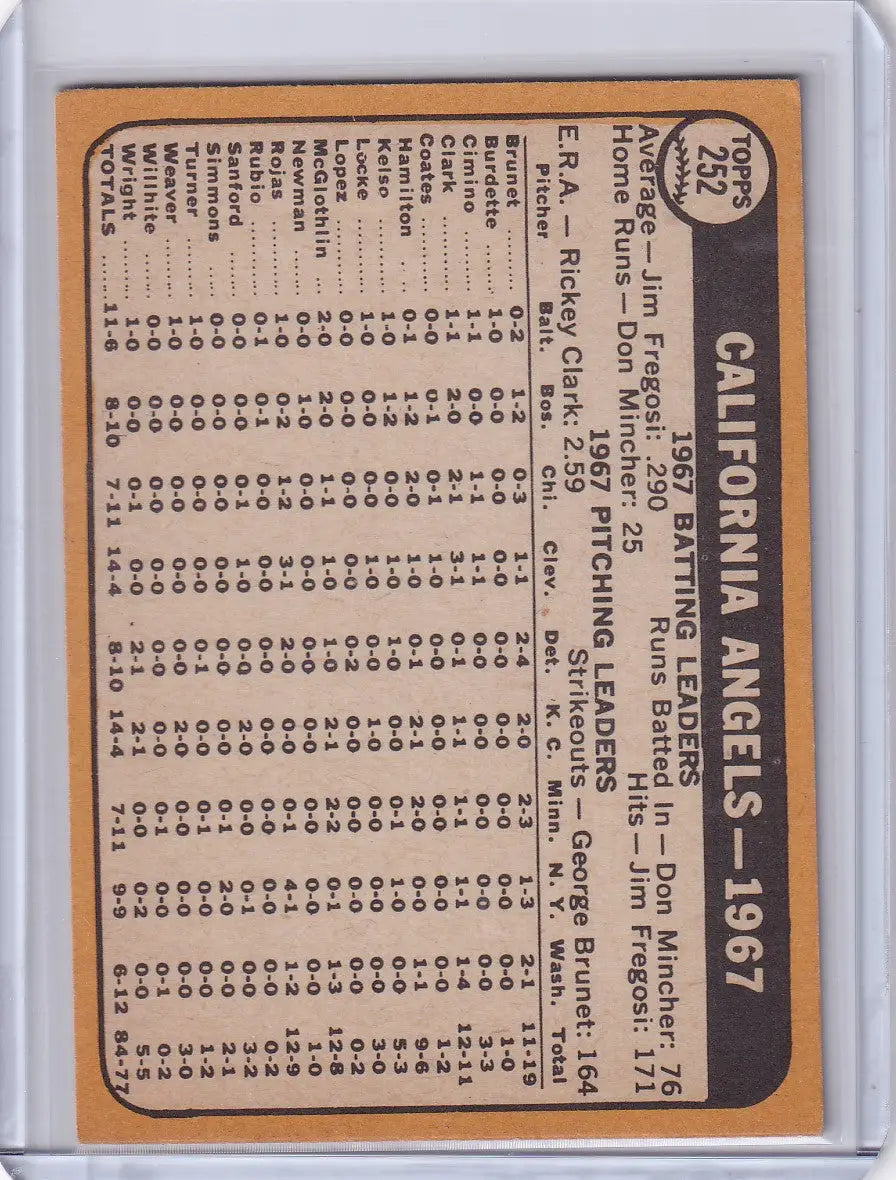 California Angels team baseball card from 1968 Topps showcasing team statistics