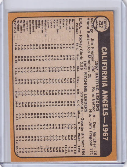California Angels team baseball card from 1968 Topps showcasing team statistics