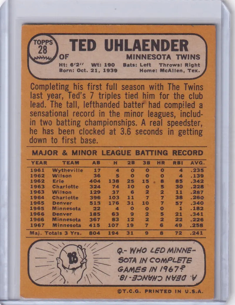 1968 Topps Baseball card of Ted Uhlaender, Minnesota Twins displaying stats and biography