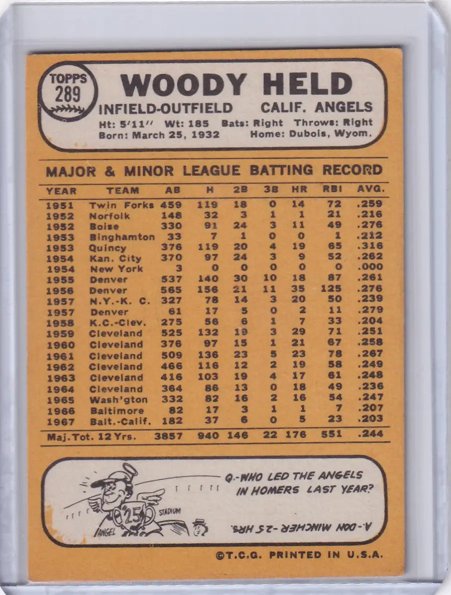 1968 Topps Baseball card of Woodie Held showcasing California Angels career stats