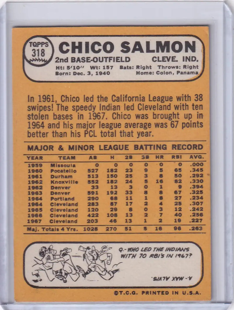 1968 Topps Baseball card of Chico Salmon with stats for Cleveland Indians player