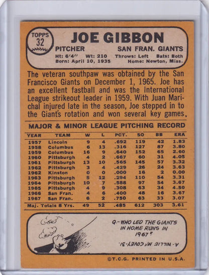 San Francisco Giants Joe Gibbon 1968 Topps Baseball card product image