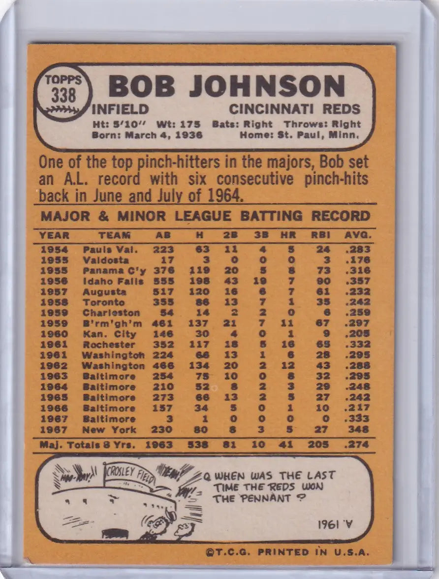 Baseball card of Bob Johnson from the Cincinnati Reds, showcasing Topps Baseball stats