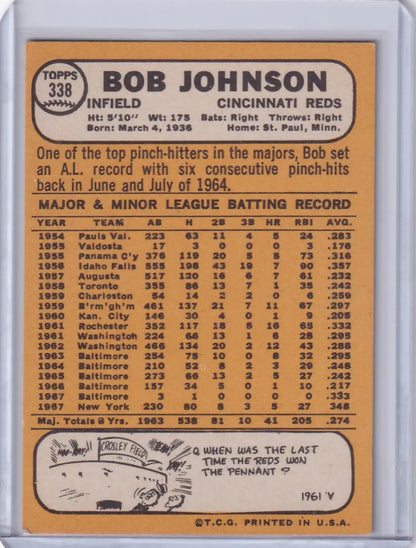 Baseball card of Bob Johnson from the Cincinnati Reds, showcasing Topps Baseball stats