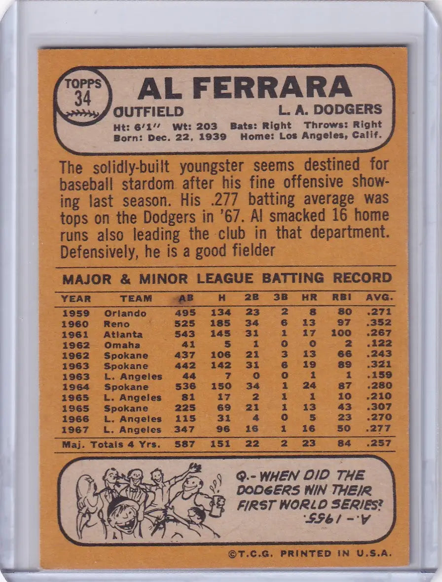 Baseball card for Al Ferrara showcasing player stats for Los Angeles Dodgers Topps Baseball