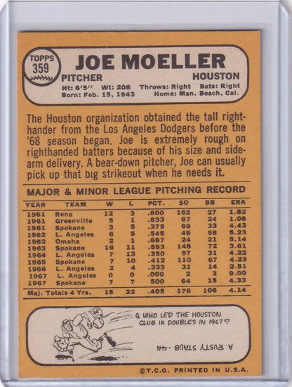 Topps Baseball card of Joe Moeller showcasing Houston Astros statistics and biography