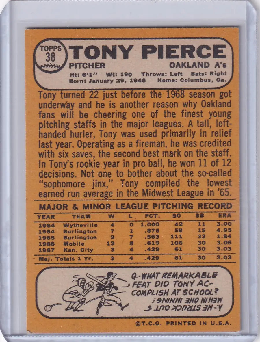 Topps baseball card of Tony Pierce from 1983, Oakland Athletics pitcher