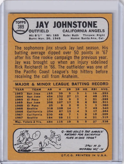 1968 Topps Baseball card of Jay Johnstone with California Angels from the 1970s