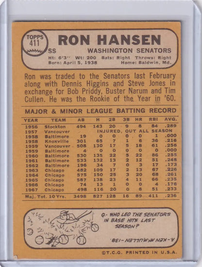 1968 Topps Baseball card of Ron Hansen featuring Washington Senators stats and info