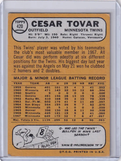 Topps Baseball card of Cesar Tovar, Minnesota Twins, showing stats and biography