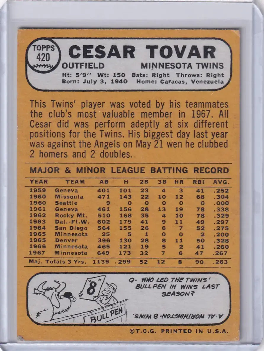 1968 Topps Baseball #420 Cesar Tovar - Minnesota Twins
