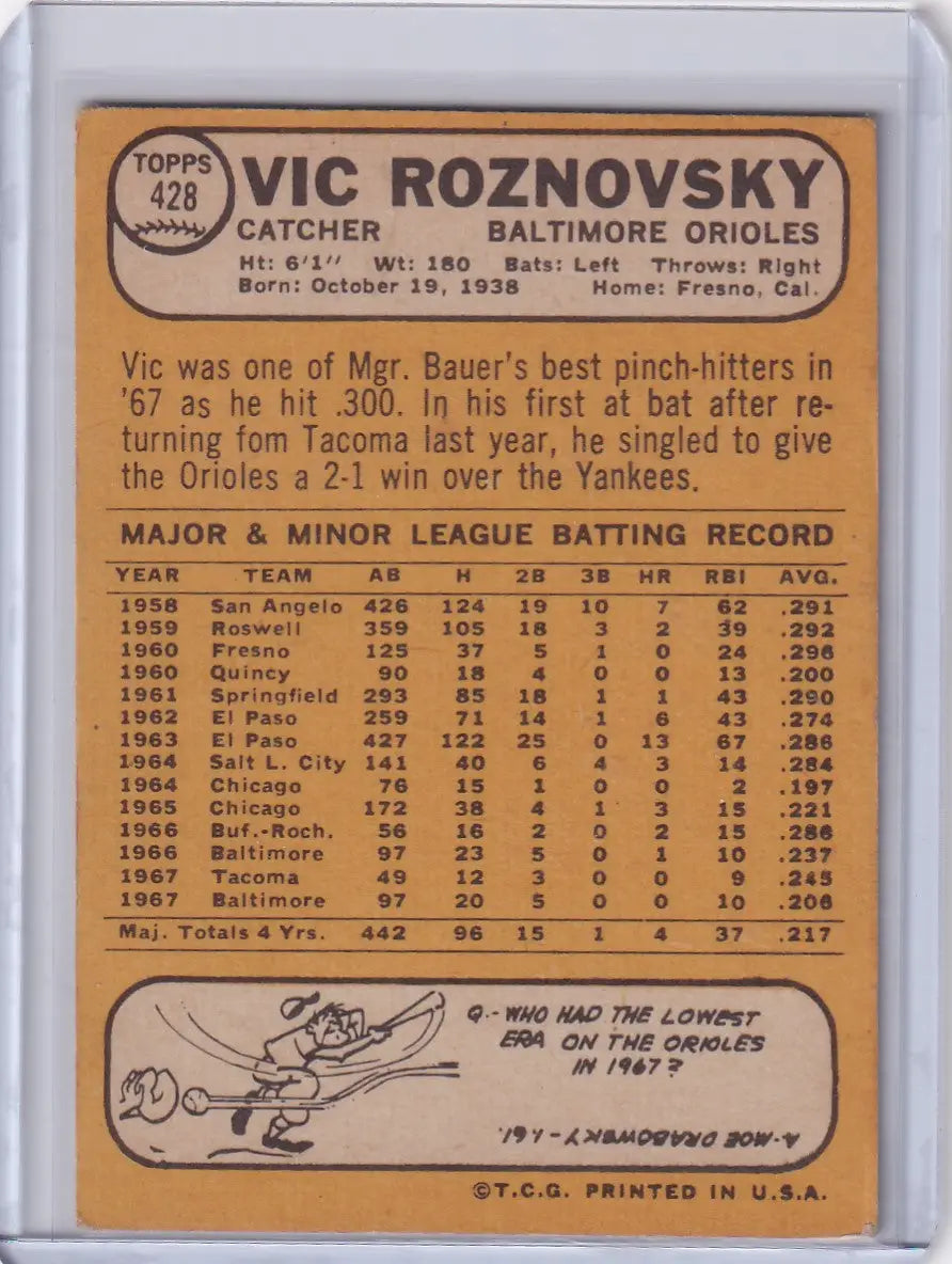 1968 Topps Baseball card of Vic Roznovsky featuring Baltimore Orioles stats and biography
