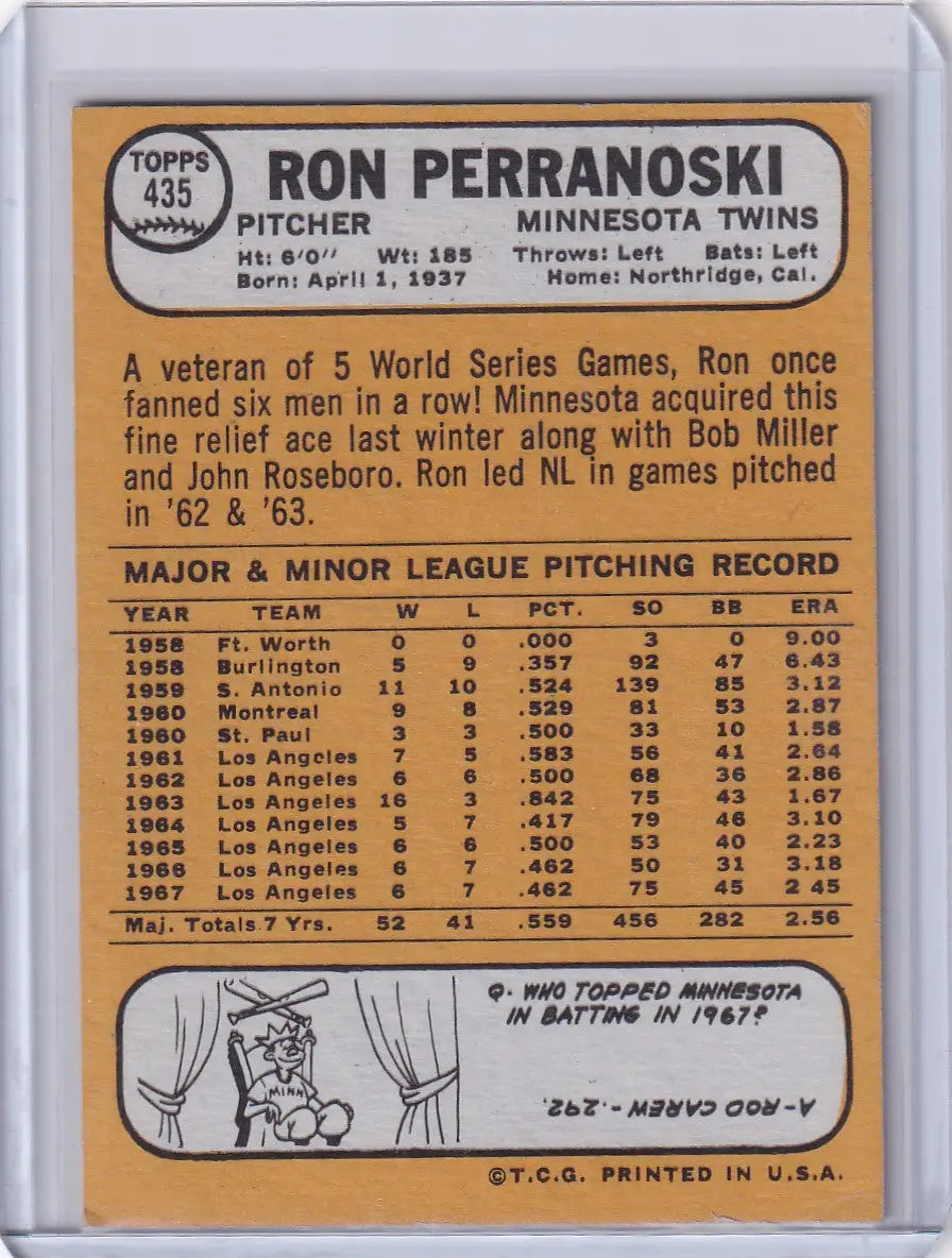 1968 Topps Baseball card of Ron Perranoski showcasing Minnesota Twins pitching stats