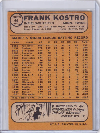 Vintage 1968 Topps Baseball card featuring Frank Kostro and Minnesota Twins statistics