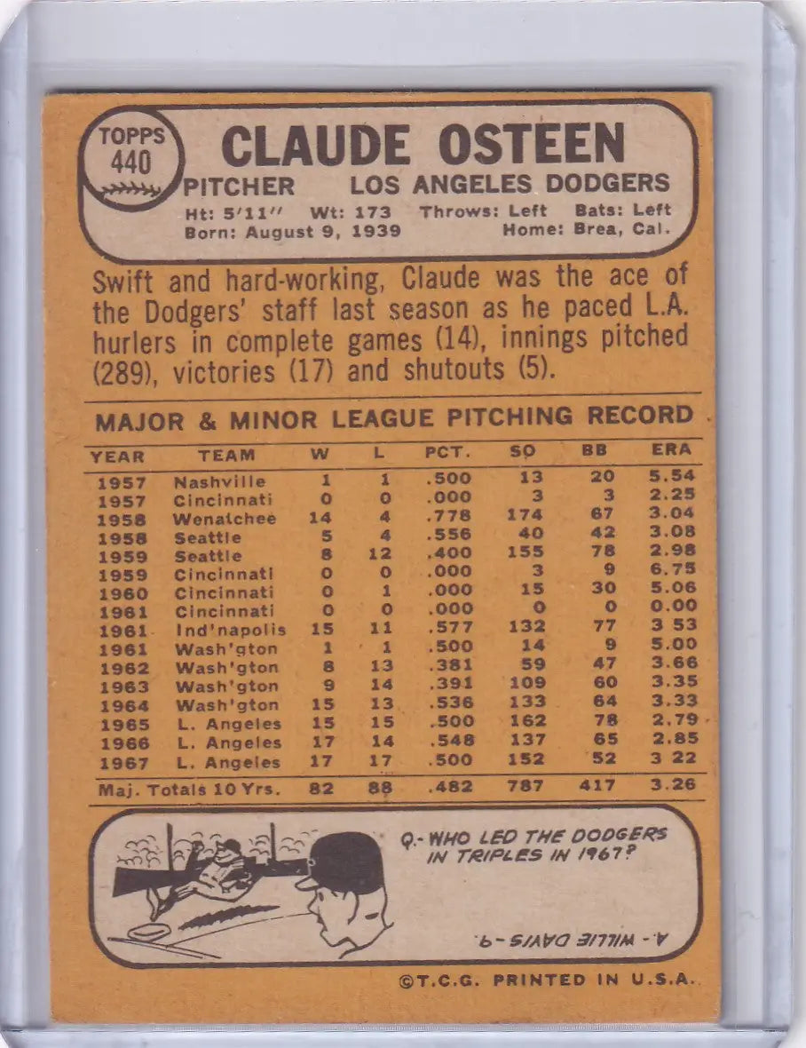 Baseball card of Claude Osteen showcasing career stats, Los Angeles Dodgers, Topps Baseball