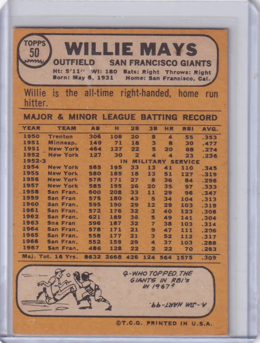 Vintage Willie Mays baseball card from 1968 Topps Baseball featuring San Francisco Giants