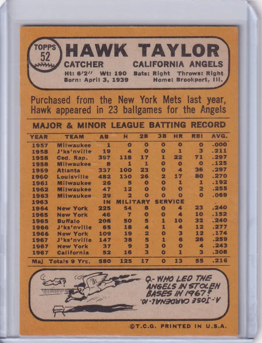 Topps Baseball card of Hawk Taylor with statistics for California Angels