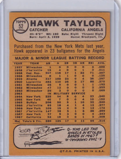Topps Baseball card of Hawk Taylor with statistics for California Angels